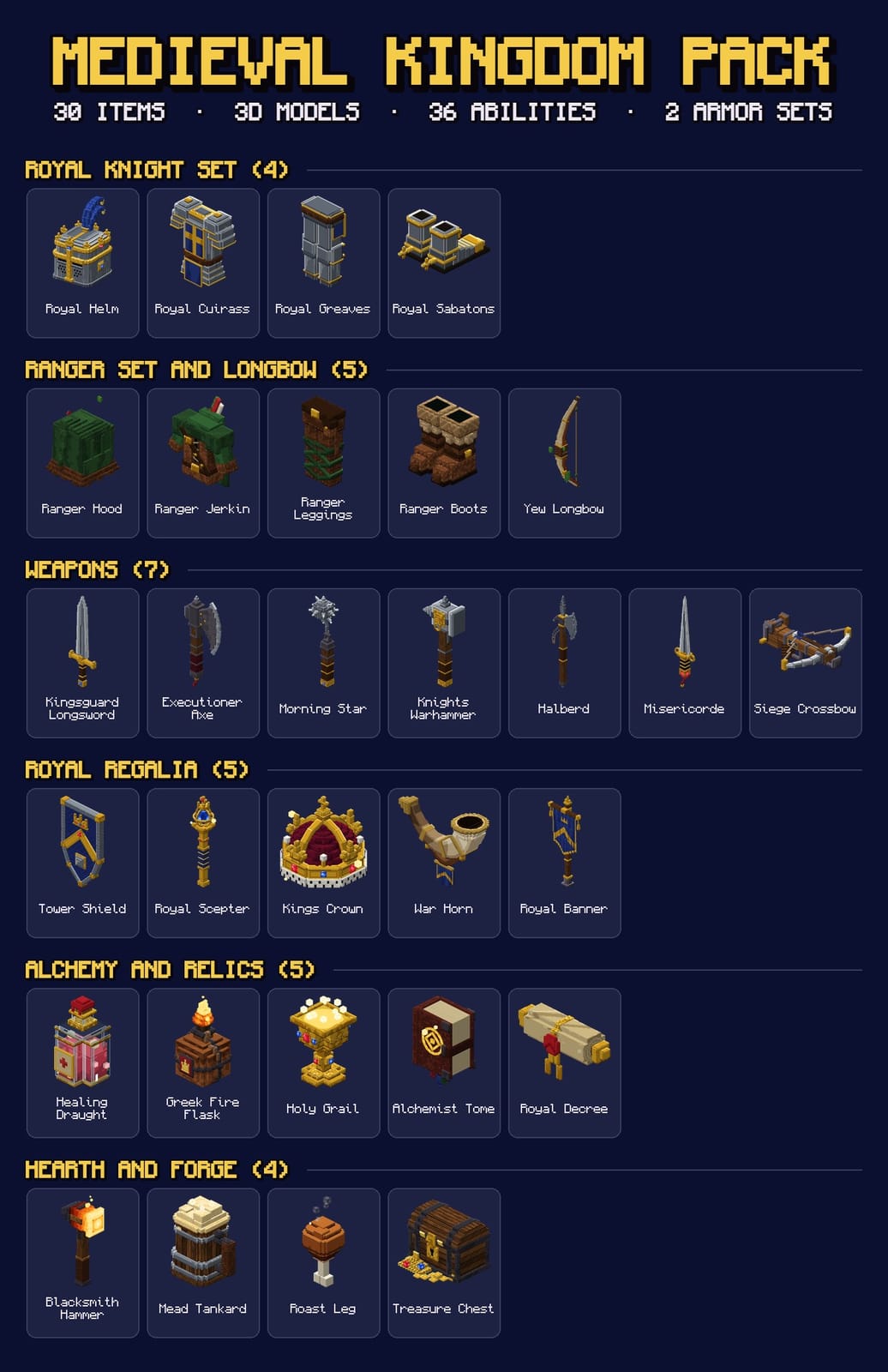 All the objects of Medieval Kingdom Pack